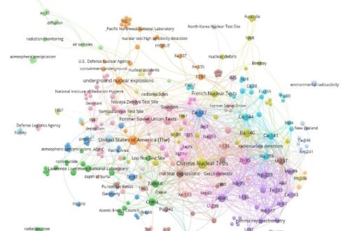 Network of keywords