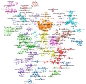 VOSviewer Scientific Network