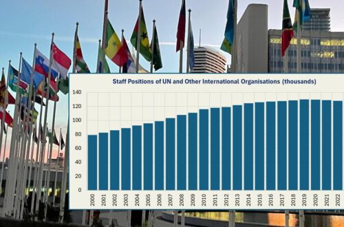 Timeline of UN jobs from 2000 to 2023.