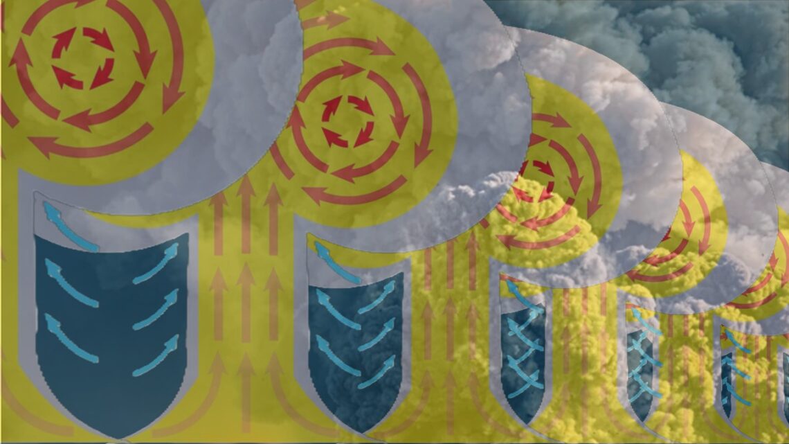 Multiple schematic mushroom clouds with arrows indicating the dynamic flow.