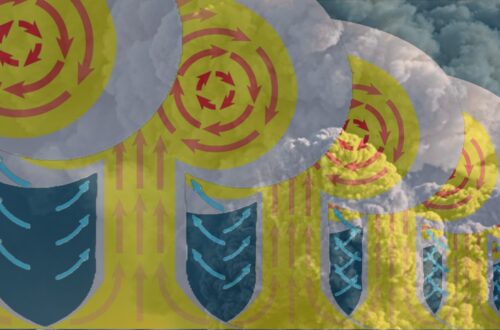 Multiple schematic mushroom clouds with arrows indicating the dynamic flow.