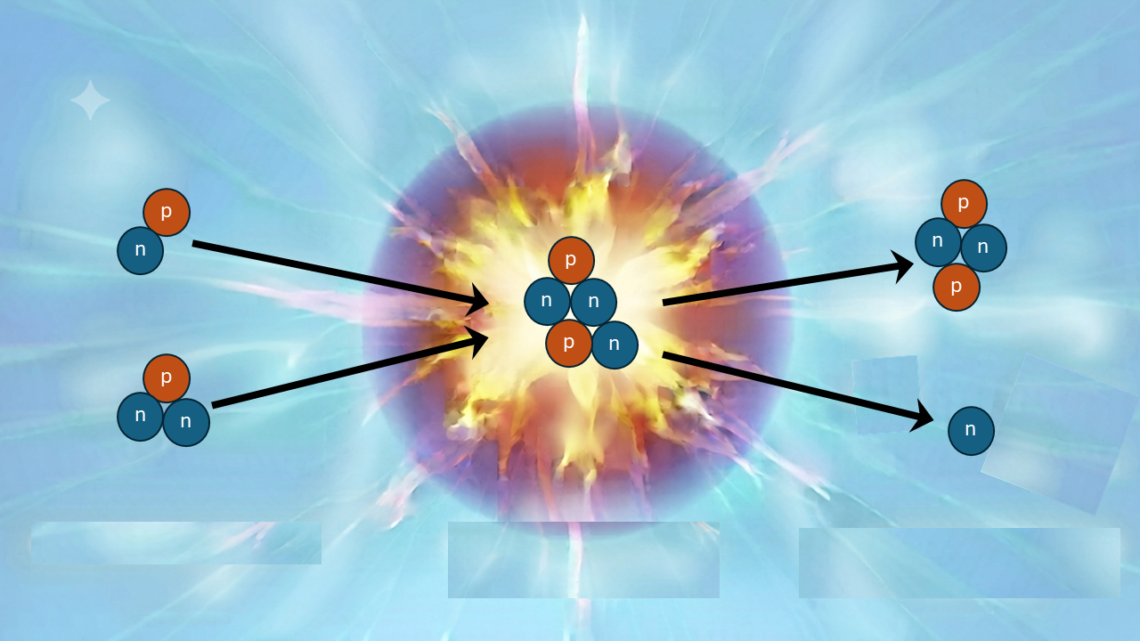 Fusion of a tritium and a deuterium nucleus to form helium-4 and a neutron.